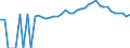 Indicator: 90% Confidence Interval: Upper Bound of Estimate of People of All Ages in Poverty for Anson County, NC
