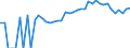 Indicator: 90% Confidence Interval: Lower Bound of Estimate of Percent of Related Children Age 5-17 in Families in Poverty for Anson County, NC