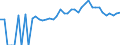 Indicator: 90% Confidence Interval: Lower Bound of Estimate of Percent of People of All Ages in Poverty for Anson County, NC