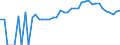 Indicator: 90% Confidence Interval: Lower Bound of Estimate of Percent of People Age 0-17 in Poverty for Anson County, NC