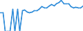 Indicator: 90% Confidence Interval: Upper Bound of Estimate of Percent of People of All Ages in Poverty for Anson County, NC