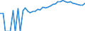 Indicator: 90% Confidence Interval: Upper Bound of Estimate of Percent of People Age 0-17 in Poverty for Anson County, NC