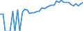 Indicator: Estimated Percent of: Related Children Age 5-17 in Families in Poverty for Anson County, NC