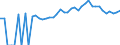 Indicator: Estimated Percent of: People of All Ages in Poverty for Anson County, NC