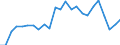 Indicator: Real Gross Domestic Product:: Private Services-Providing Industries in Anson County, NC