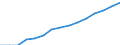 Indicator: Population Estimate,: by Sex, Total Population (5-year estimate) in Ashe County, NC
