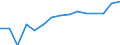Indicator: Population Estimate,: Total, Not Hispanic or Latino, Black or African American Alone (5-year estimate) in Ashe County, NC
