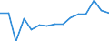 Indicator: Population Estimate,: Total, Not Hispanic or Latino, Asian Alone (5-year estimate) in Ashe County, NC