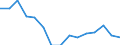 Indicator: Population Estimate,: Total, Not Hispanic or Latino, Two or More Races, Two Races Including Some Other Race (5-year estimate) in Ashe County, NC