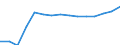 Indicator: Population Estimate,: Total, Not Hispanic or Latino, Two or More Races, Two Races Excluding Some Other Race, and Three or More Races (5-year estimate) in Ashe County, NC