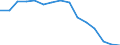 Indicator: Population Estimate,: Total, Hispanic or Latino, Some Other Race Alone (5-year estimate) in Ashe County, NC
