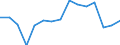 Indicator: Population Estimate,: olds with Children as a Percentage of Households with Children (5-year estimate) in Ashe County, NC