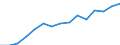 Indicator: Population Estimate,: Over Who Have Completed an Associate's Degree or Higher (5-year estimate) in Ashe County, NC
