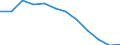 Indicator: Population Estimate,: n Below the Poverty Level (5-year estimate) in Ashe County, NC