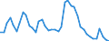 Indicator: Unemployed Persons in Ashe County, NC: 