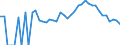 Indicator: 90% Confidence Interval: Lower Bound of Estimate of Related Children Age 5-17 in Families in Poverty for Ashe County, NC