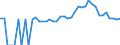 Indicator: 90% Confidence Interval: Lower Bound of Estimate of People of All Ages in Poverty for Ashe County, NC