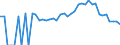 Indicator: 90% Confidence Interval: Lower Bound of Estimate of People Age 0-17 in Poverty for Ashe County, NC