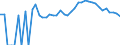 Indicator: 90% Confidence Interval: Upper Bound of Estimate of Related Children Age 5-17 in Families in Poverty for Ashe County, NC
