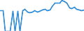 Indicator: 90% Confidence Interval: Upper Bound of Estimate of People of All Ages in Poverty for Ashe County, NC