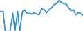 Indicator: 90% Confidence Interval: Lower Bound of Estimate of Percent of Related Children Age 5-17 in Families in Poverty for Ashe County, NC