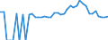 Indicator: 90% Confidence Interval: Lower Bound of Estimate of Percent of People of All Ages in Poverty for Ashe County, NC