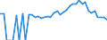 Indicator: 90% Confidence Interval: Lower Bound of Estimate of Percent of People Age 0-17 in Poverty for Ashe County, NC
