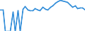 Indicator: 90% Confidence Interval: Upper Bound of Estimate of Percent of Related Children Age 5-17 in Families in Poverty for Ashe County, NC