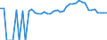 Indicator: 90% Confidence Interval: Upper Bound of Estimate of Percent of People of All Ages in Poverty for Ashe County, NC