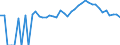 Indicator: Estimated Percent of: Related Children Age 5-17 in Families in Poverty for Ashe County, NC