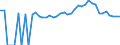 Indicator: Estimated Percent of: People of All Ages in Poverty for Ashe County, NC