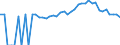 Indicator: Estimated Percent of: People Age 0-17 in Poverty for Ashe County, NC