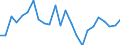 Indicator: Real Gross Domestic Product:: All Industries in Ashe County, NC