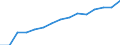 Indicator: Population Estimate,: by Sex, Total Population (5-year estimate) in Avery County, NC