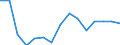 Indicator: Population Estimate,: Total, Not Hispanic or Latino, White Alone (5-year estimate) in Avery County, NC