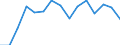 Indicator: Population Estimate,: Total, Not Hispanic or Latino, Black or African American Alone (5-year estimate) in Avery County, NC
