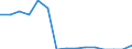 Indicator: Population Estimate,: Total, Not Hispanic or Latino, Some Other Race Alone (5-year estimate) in Avery County, NC