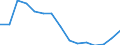 Indicator: Population Estimate,: Total, Not Hispanic or Latino, Two or More Races (5-year estimate) in Avery County, NC