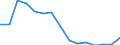 Indicator: Population Estimate,: Total, Not Hispanic or Latino, Two or More Races, Two Races Excluding Some Other Race, and Three or More Races (5-year estimate) in Avery County, NC