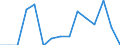 Indicator: Population Estimate,: Total, Hispanic or Latino, Black or African American Alone (5-year estimate) in Avery County, NC