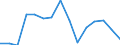Indicator: Population Estimate,: Total, Hispanic or Latino, Two or More Races, Two Races Excluding Some Other Race, and Three or More Races (5-year estimate) in Avery County, NC