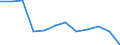 Indicator: Population Estimate,: Migration Flow (5-year estimate) for Avery County, NC (DISCONTINUED)