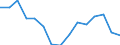 Indicator: Population Estimate,: olds with Children as a Percentage of Households with Children (5-year estimate) in Avery County, NC