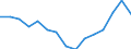 Indicator: Population Estimate,: Over Who Have Completed an Associate's Degree or Higher (5-year estimate) in Avery County, NC