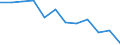 Indicator: Population Estimate,: n Below the Poverty Level (5-year estimate) in Avery County, NC