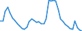Indicator: Unemployed Persons in Avery County, NC: 
