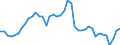 Indicator: Employed Persons in Avery County, NC: 