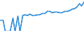 Indicator: 90% Confidence Interval: Upper Bound of Estimate of Median Household Income for Avery County, NC
