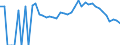 Indicator: 90% Confidence Interval: Lower Bound of Estimate of Related Children Age 5-17 in Families in Poverty for Avery County, NC