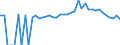 Indicator: 90% Confidence Interval: Lower Bound of Estimate of People of All Ages in Poverty for Avery County, NC